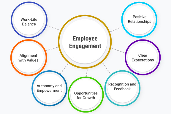 IMBIBE  HEALTHIER HABITS AT WORK PLACE TO IMPROVE EMPLOYEE ENGAGEMENT